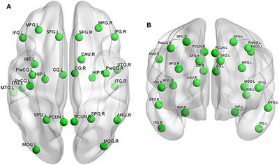 The Application of rs-fMRI in Vascular Cognitive Impairment